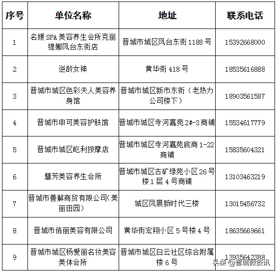 晋城城区美容洗浴复工门店名单发布